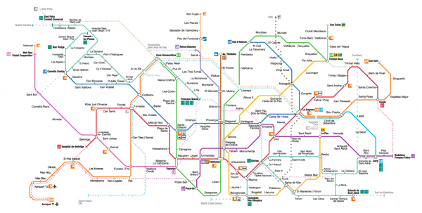 Metrolinien Barcelona